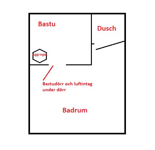 Ritning av ett badrum med bastu och dusch, markerad bastuaggregat och ventilation under bastudörren.