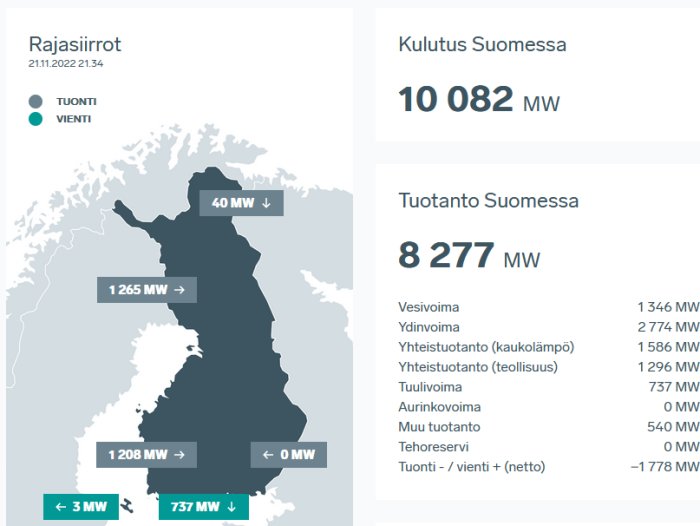 Energibalans i Finland: konsumtion, produktion, import, export samt olika energikällor. Energiflöden markerade på kartan.