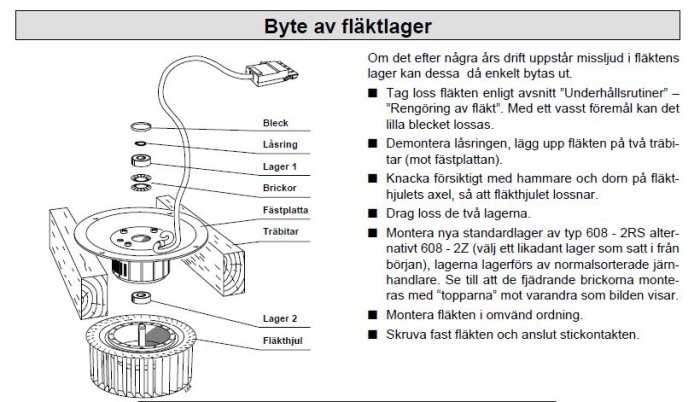 Smart Styrning Ventilation Byggahus se Smart Styrning Ventilation Byggahus se