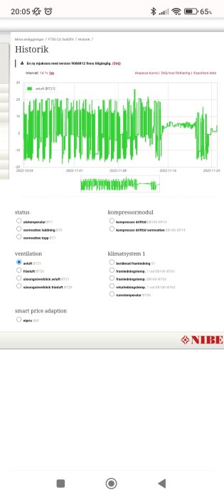 Skärmavbild av historik i en app för energisystem, visar datagrafer och inställningar, på svenska.