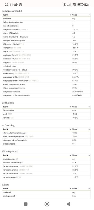 Skärmdump av en mobil enhet med kompressor- och ventilationssysteminformation inklusive temperaturer och driftstider.