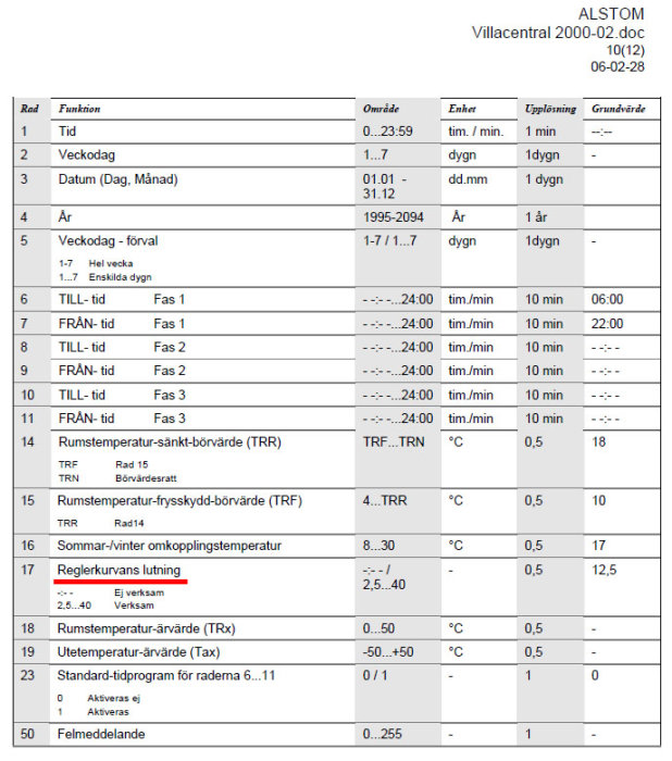 Alstom Villacentral 2000 doc 10.jpg