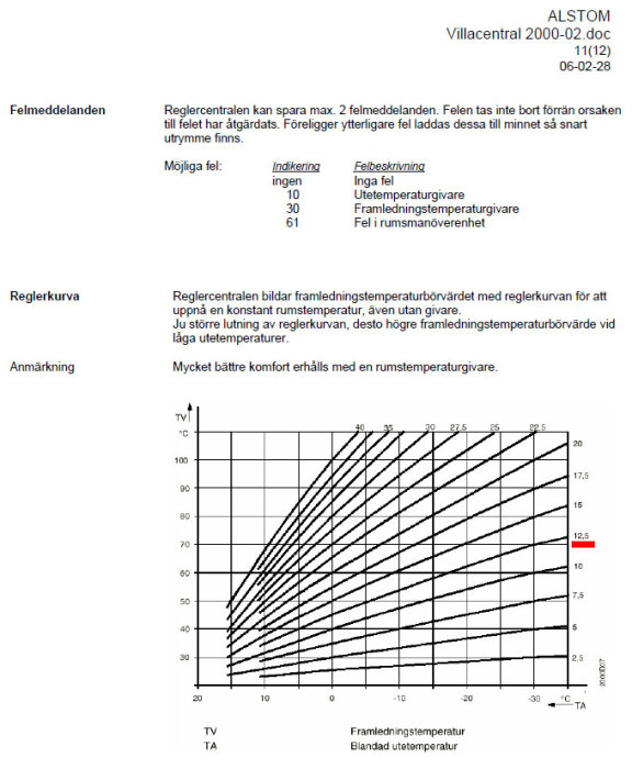 Alstom Villacentral 2000 doc 11.jpg