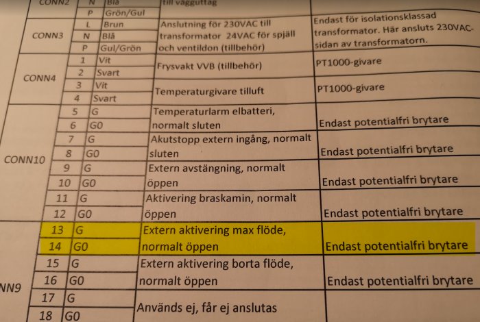 Elektrisk anslutningsschema, kabelfärger, användningsområde, teknisk specifikation, markerad rad, svenska texter.