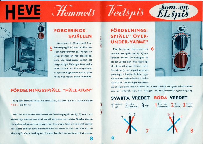 Svensk vintage reklam för spis med vred och beskrivande text om funktioner, värmeinställningar, tvåsidig utskrift.