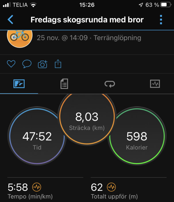 Skärmdump av träningsapp visar terränglöpning med distans 8,03 km, 47:52 tid, 598 förbrända kalorier.