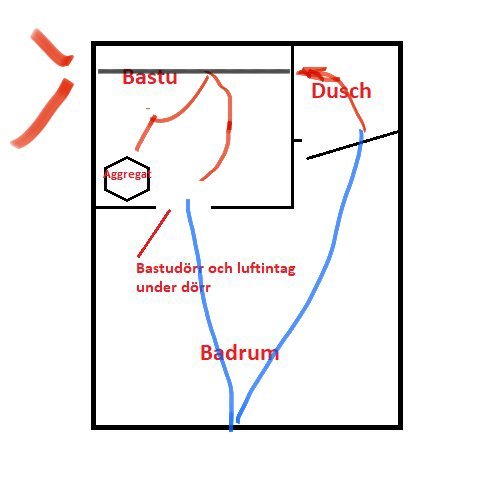 En skiss av ett badrum med bastu och dusch, inkluderar vägbeskrivningar och utrustningsplacering, ritad i olika färger.