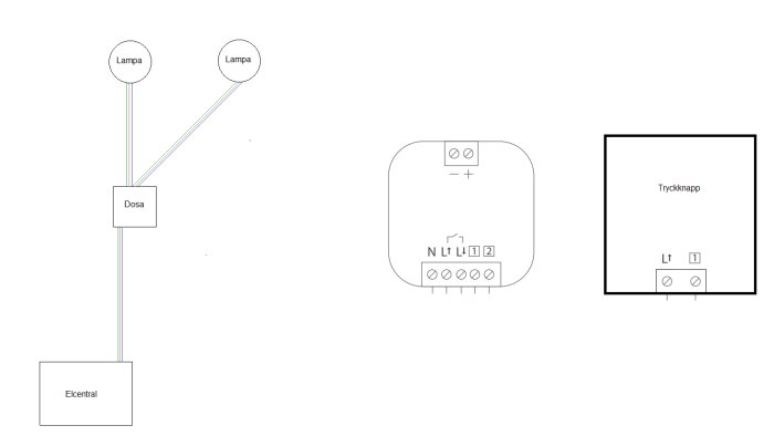 Schematisk bild av elsystem med lampor, dosa, elcentral och tryckknapp.