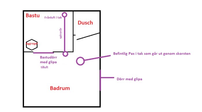 Enkel ritning av bastu och dusch med ventilationssystem och dörrar markerade.