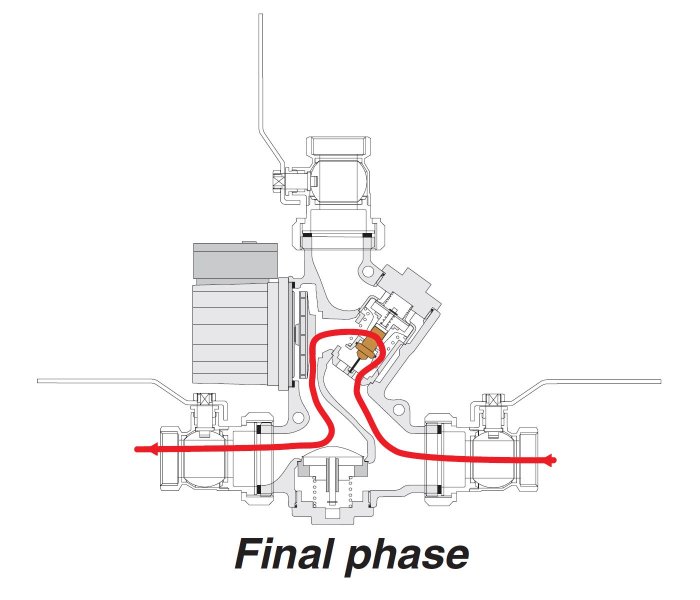 Teknisk ritning, pump eller motor, skärningsvy, markerade områden, "Final phase" text, röda linjer indikerar flödesväg.