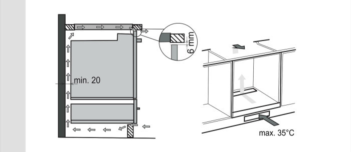 Teknisk ritning, skåpinstallation, ventileringskrav, minsta avstånd, maximal temperatur, detaljerad förstoring.