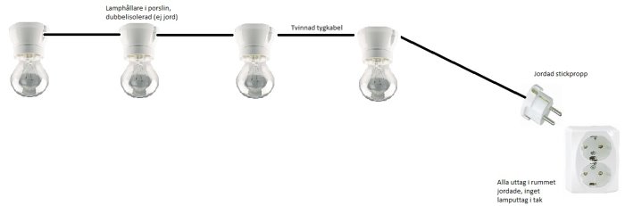 En illustration av fyra porlinslampor anslutna med tvinnad kabel, jordad stickpropp och notering om ojordade uttag.