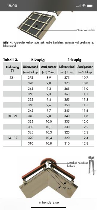 Teknisk illustration av takkonstruktion, tabell med lutning och pannantalsberäkning, justerbar nockbrädhållare, Benders reklam.