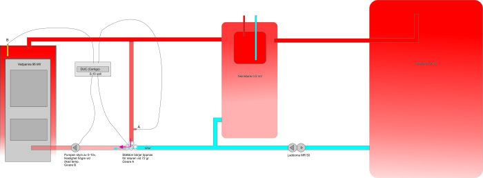 Schematisk illustration av ett värmesystem med vedpanna, expansionskärl och reglerenhet.