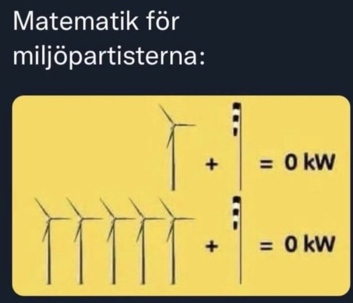 Satiriskt matteexempel med vindkraftverk som adderas till noll kilowatt.