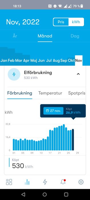 Mobilskärmdump visar elförbrukningsdata för november 2022, med dagliga kWh och total på 530 kWh.