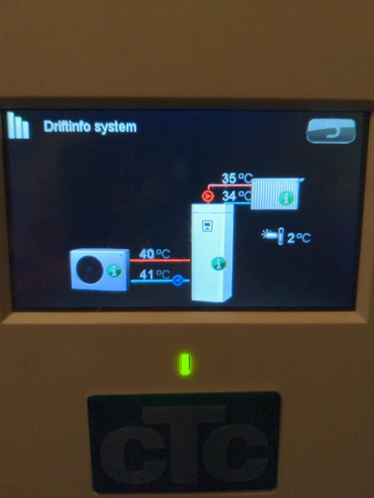 Display visar värmesystemets driftinformation, temperaturer, CTC-logotyp, grön statusindikatorlampa nedanför.