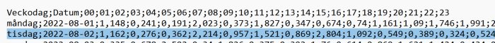 Skärmdump av en datafil med tidstämplar och numeriska värden, sannolikt logg eller dataset.