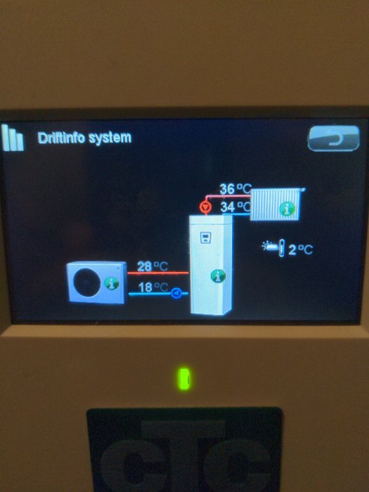 Digital skärm som visar temperaturer och driftinformation för ett VVS-system eller liknande.