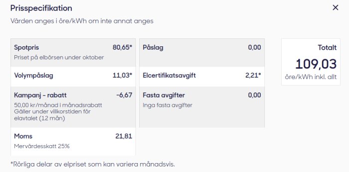 Prisspecifikation för el: spotpris, påslag, rabatt, elcertifikatsavgift, moms, totalt pris.