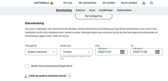 Webbsida för elanvändning, datumval, grafdiagram, nedladdningsbar excelfil, Vattenfall-logotyp, svensk text.