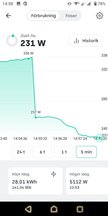 Energiförbrukningsapp, realtidsdata, effektanvändning i watt, daglig konsumtion i kilowattimmar, kostnad i SEK.