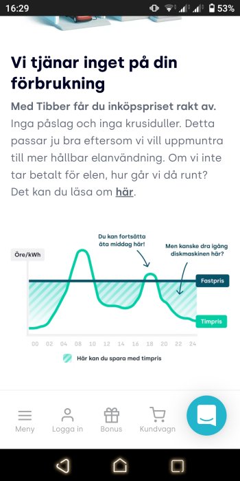 Skärmavbild av elprisapp som visar timpriser och förslag på att använda apparater när elen är billig.