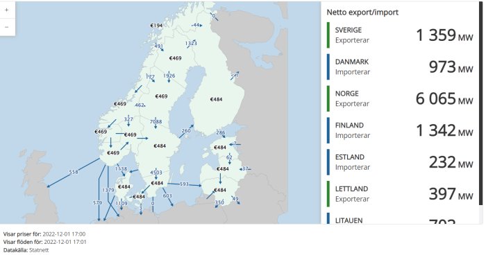 Karta över Skandinavien och Baltikum visar elpriser, flöden, exporter och import av elektricitet. Data från Statnett.
