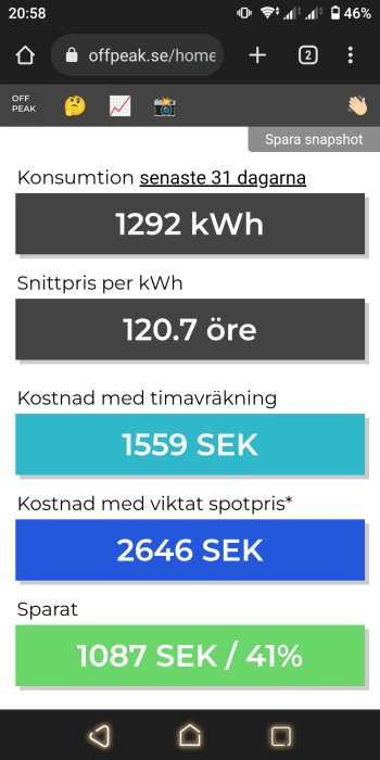 Skärmdump av energiförbrukningsdata med sparade kostnader på en mobil webbsida.