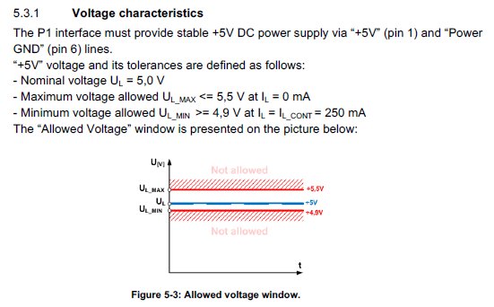 Tekniskt dokument, visar tillåtet spänningsfönster mellan 4,9V och 5,5V för en gränssnittsenhet.