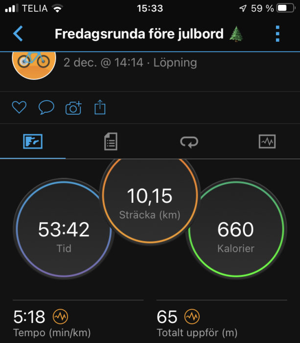 Träningsapp visar löpning: 10,15 km, 53:42 min, 660 kalorier, 5:18 min/km tempo, 65 meter stigning.