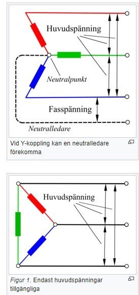 Två elektriska scheman som visar huvudspänning och fas-spänning, Y-koppling med neutralledare.