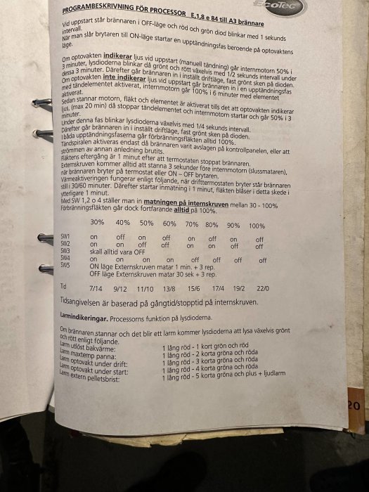 Dokument med text och diagram som beskriver programinställningar för en process eller brännare, troligen i en manual.