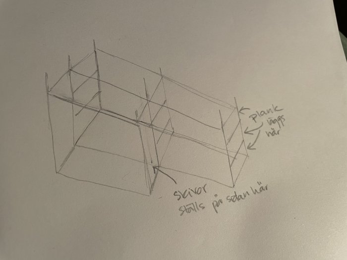 En skiss av en tredimensionell struktur med textanteckningar om plank och stöd.