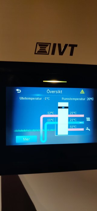 Digital display visar värmepumps information, temperaturer utomhus och inomhus, energiflöden. Märke syns ovanför.