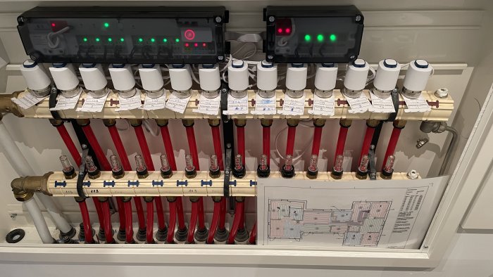 Värmefördelningsskåp med röda rör, vit etikettering, manifold, ställdon, statusindikatorer och ett systemskiss.