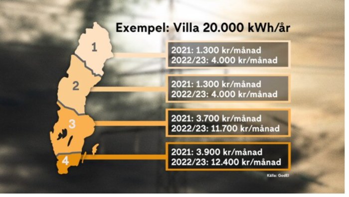 Karta över Sverige visar elpriser per månad för villa, år 2021 och 2022/23, uppgång i kostnad.