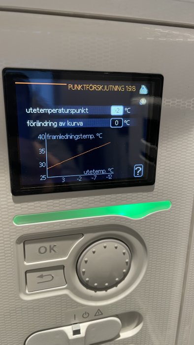 Digital termostat med display visar temperaturinställningar och kurva för uppvärmning. Kontrollknappar nedanför skärmen.