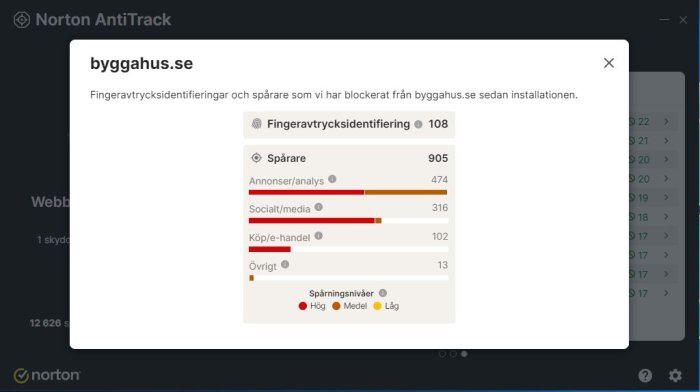 Skärmdump av Norton AntiTrack, blockerade spårare på byggahus.se, olika kategorier och antal.
