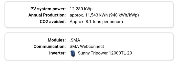 Information om solcellssystem: effekt, årsproduktion, CO2 besparing, moduler, kommunikation, och inverter typ specifieras.