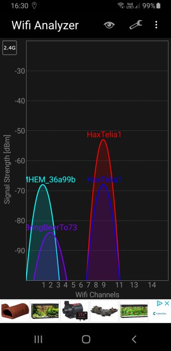 Wifi-analysator visar signalstyrka över 2.4GHz-bandets kanaler på en smartphone-skärm.