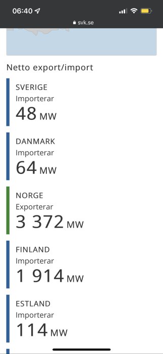 Mobilskärmdump visar nettoexport och -import av el mellan Sverige, Danmark, Norge, Finland och Estland i MW.