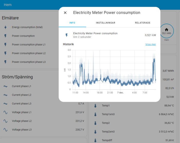 Skärmdump av användargränssnitt för elförbrukning med diagram och mätvärden, innehåller även temperaturinformation.