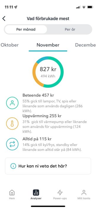 Energiförbrukningsanalys i mobilapp visar kostnader och kWh för belysning, uppvärmning och ständigt påslagna enheter.