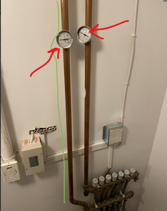 Rörsystem, termometrar, grön och röd pil, värmemätare, elcentral, termostat och radiatorventiler.