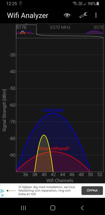 Skärmdump av WiFi Analyzer-app visar signalstyrka över Wi-Fi-kanaler med färgade grafkurvor.