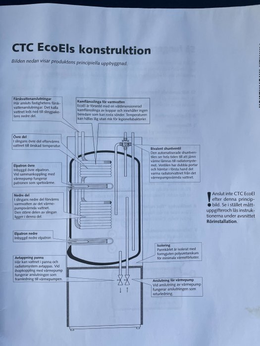 Diagram av CTC EcoEl värmepumpens konstruktion, med beskrivande text och flödesvägar för varmvatten.