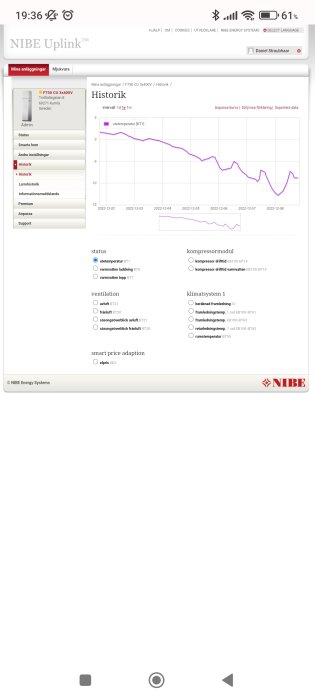 Skärmdump av NIBE Uplink gränssnitt, visar temperaturhistorik och systemstatus för värmepump.