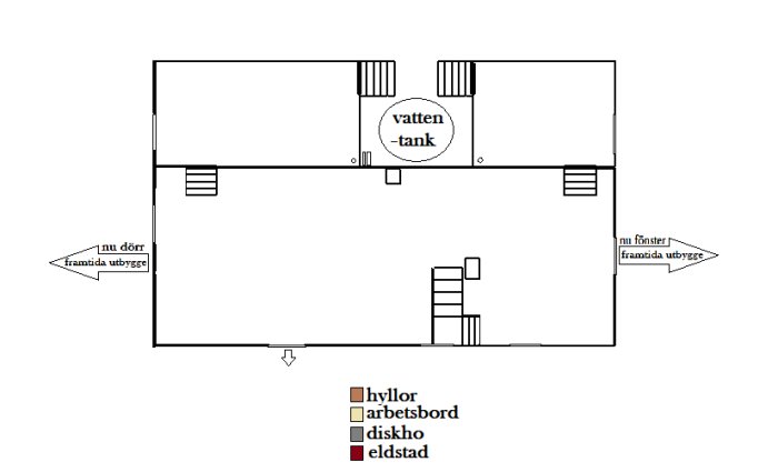 Planritning av ett rum med vattentank, arbetbord, diskho, eldstad, hyllor, dörr och fönster.