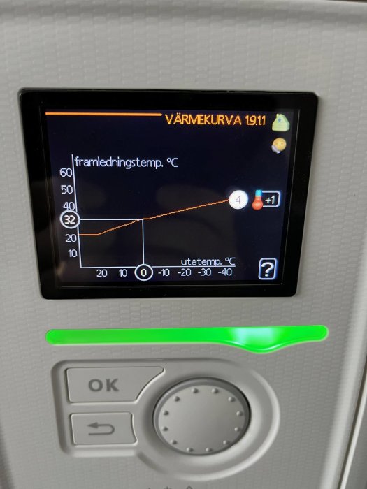 Digital termostat visar värmeöverföringstemperatur mot utomhustemperatur, knappar för inställningar under skärmen.